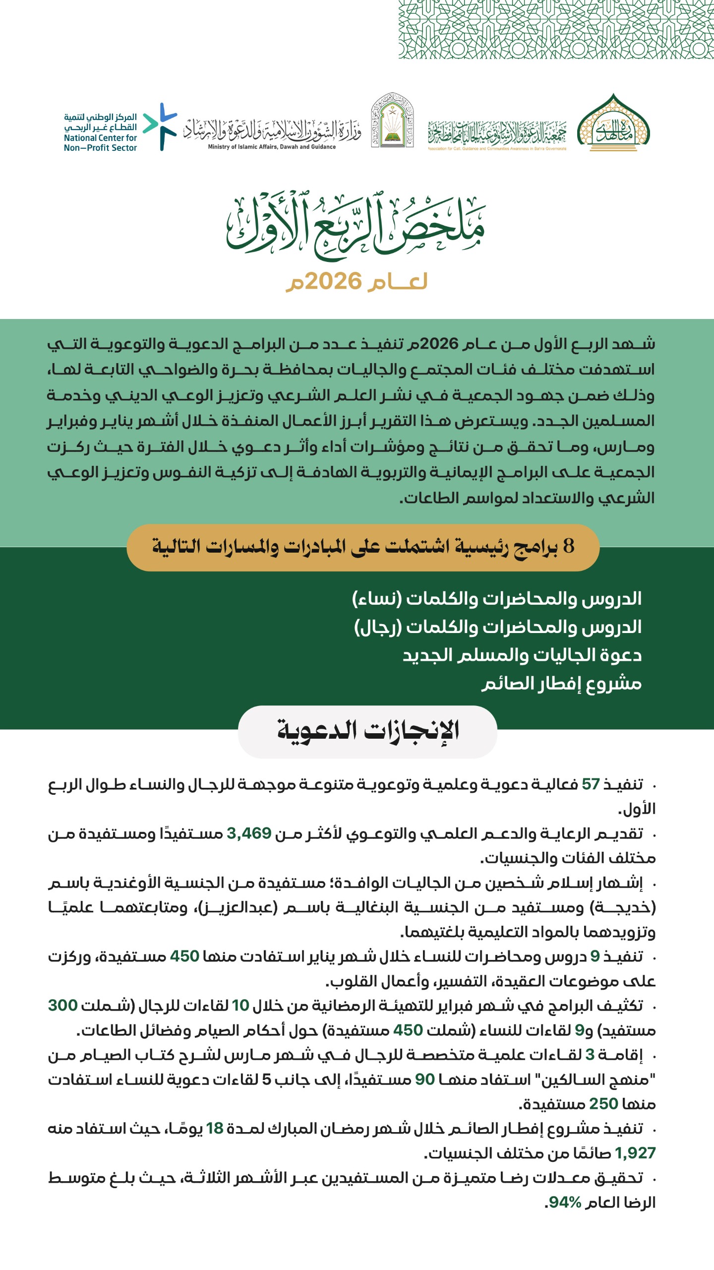 استمرارًا لرسالة النور والتوعية.. يسرّنا إطلاق تقرير الربع الأول لعام 2026م لجمعية الدعوة والإرشاد ببحرة، لنشارككم ما تم تحقيقه من ملتقيات دعوية، وبرامج توعوية، وأنشطة موجهة للجاليات أثمرت أثرًا مباركًا بفضل شراكتكم ودعمكم. نستعرض معكم أهم الإنجازات والأرقام عبر الملخص المرفق.